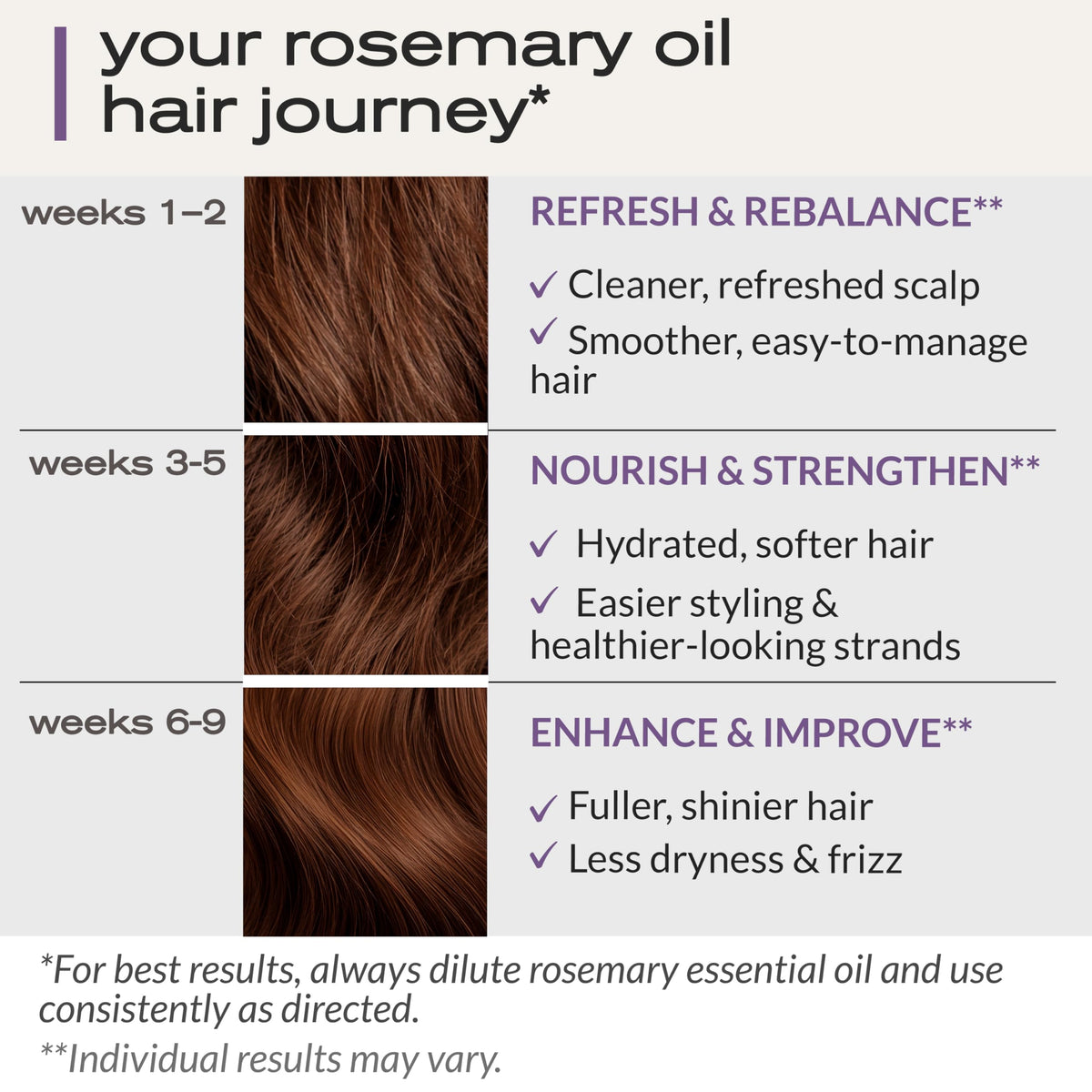 Ella & Eden in-use scalp massage scene demonstrating improved scalp circulation and nourishment