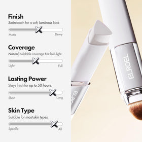 ELROEL ingredient label close-up showing Volufiline and skincare-focused benefits
