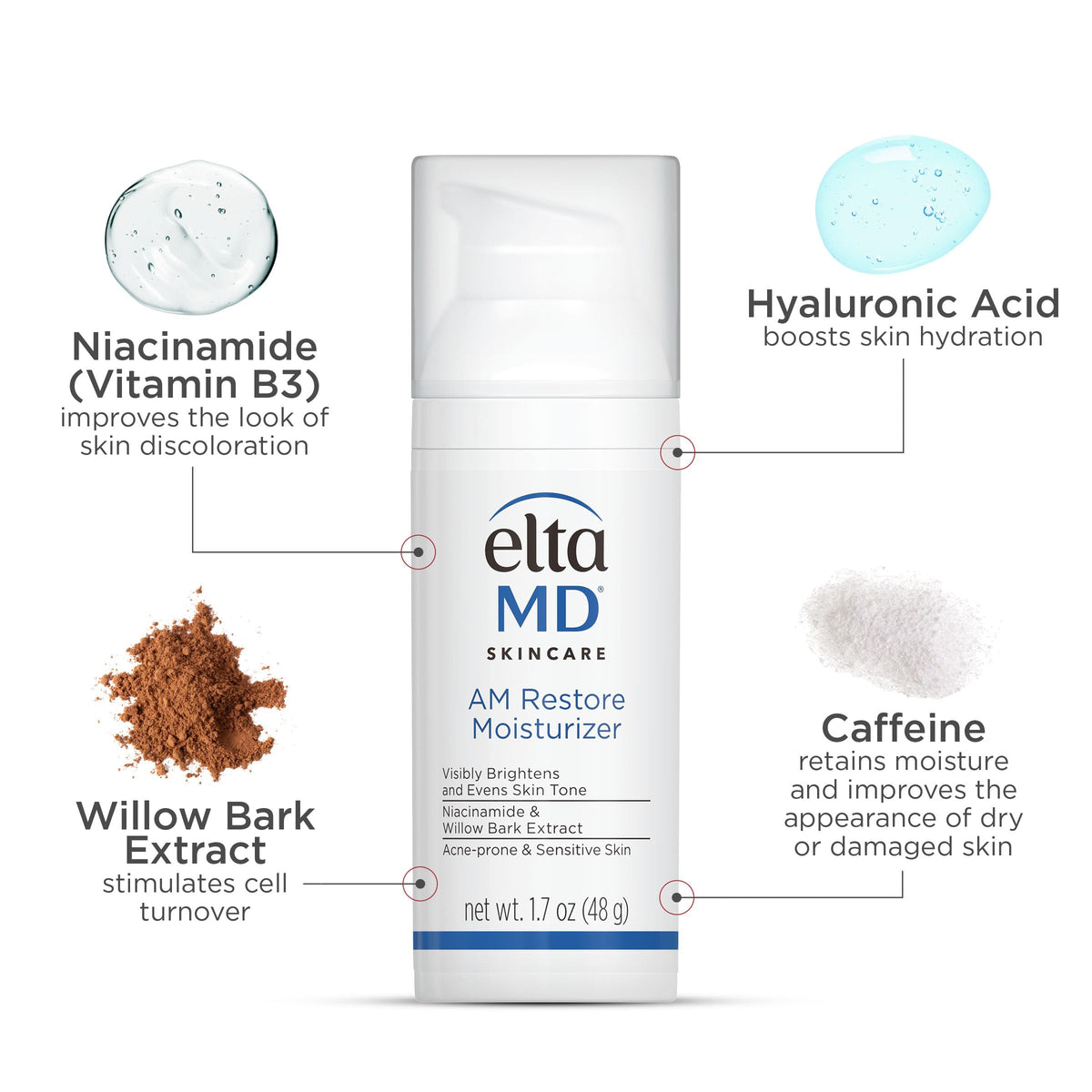 EltaMD next to common items showing compact 1.7 oz travel benefit