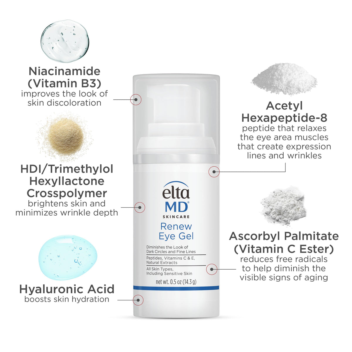 Applying EltaMD Renew Eye Gel under eye, reduces puffiness appearance