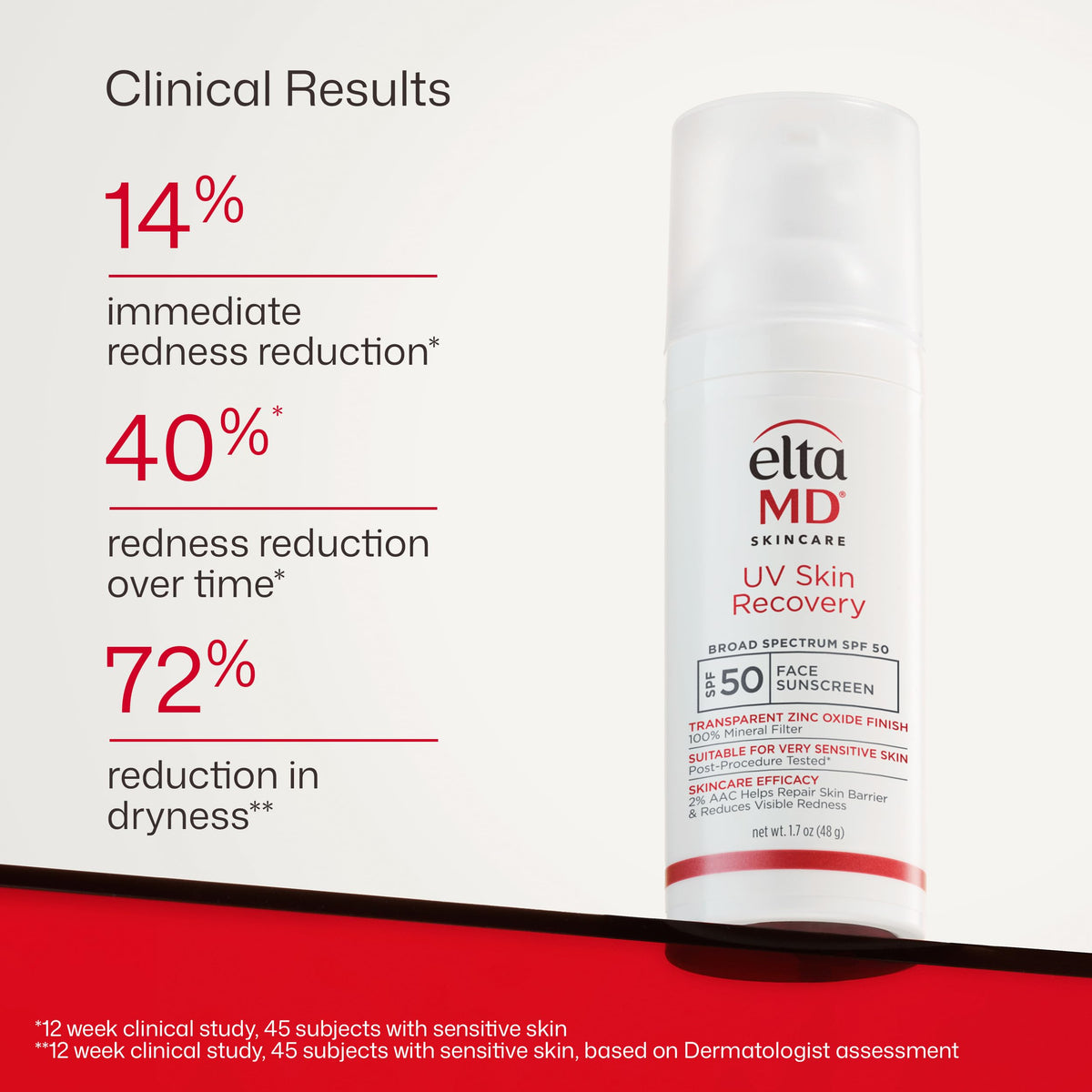 EltaMD applied under makeup to create a smooth, non-greasy base