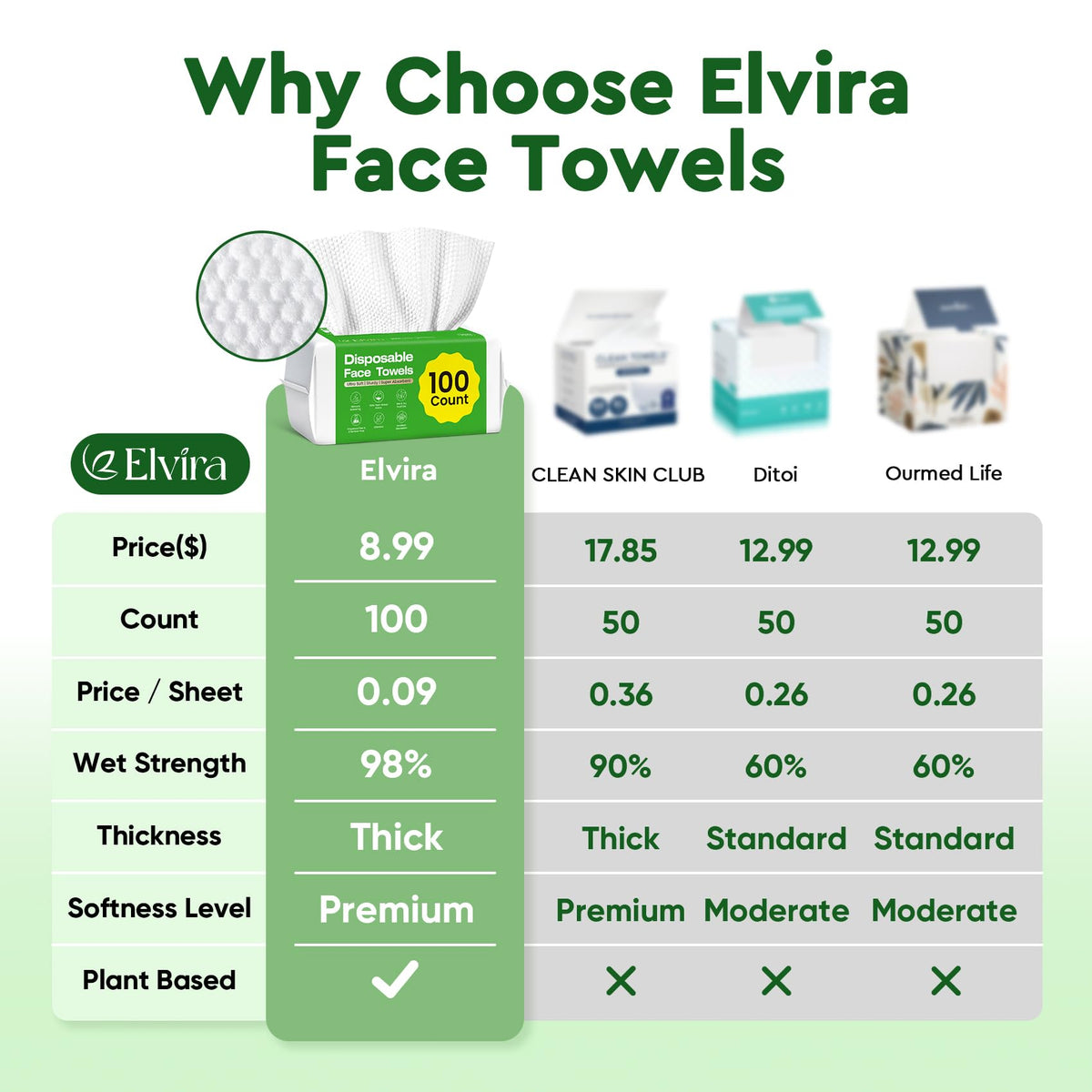 Elvira close-up of dual smooth and pearl-textured sides for deep cleansing