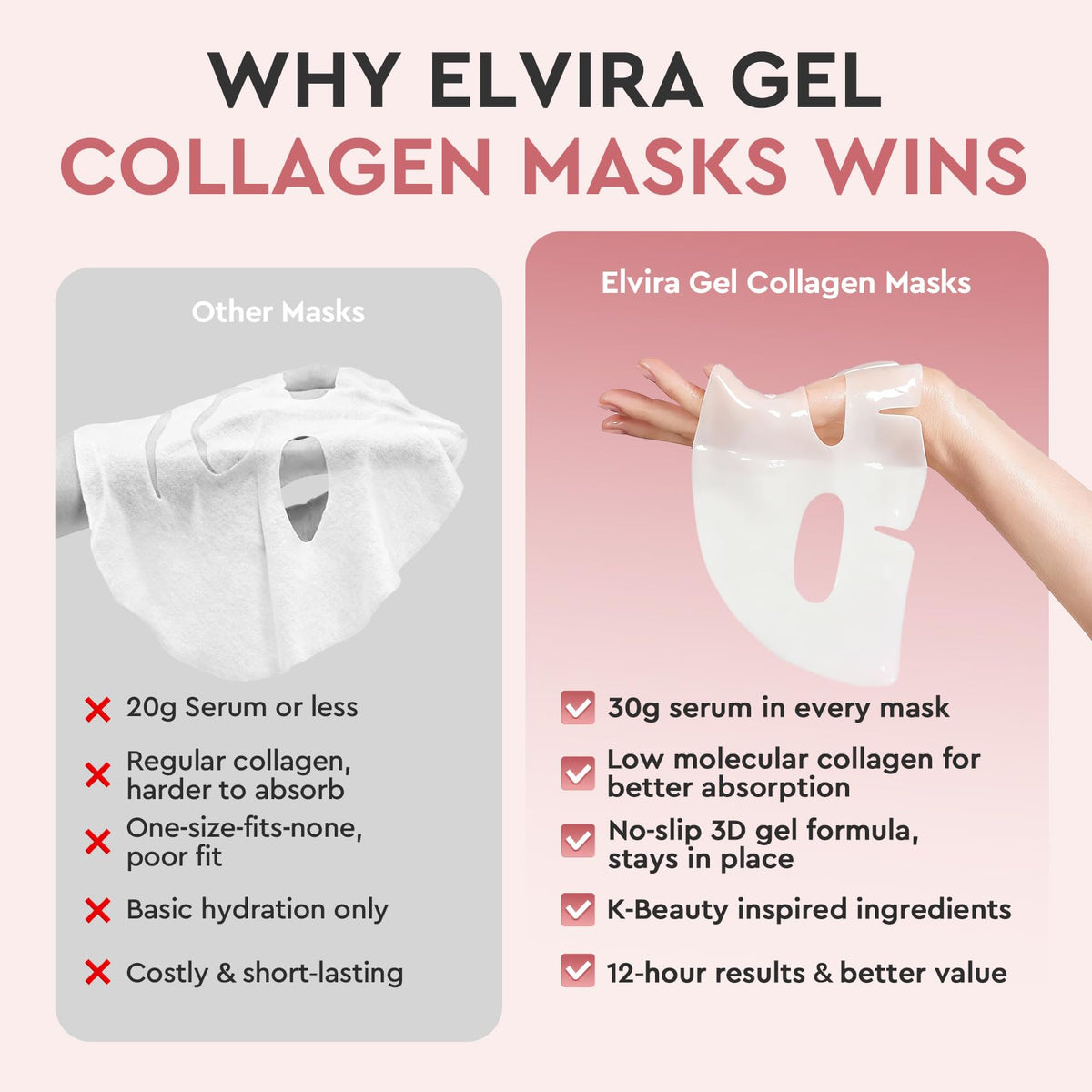 Elvira hydrogel mask close-up texture highlighting smooth adherence