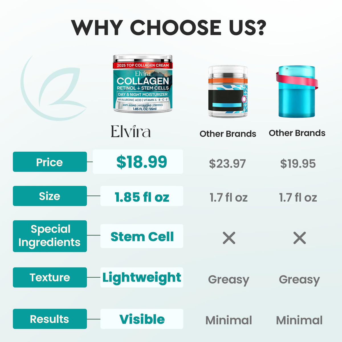 Elvira open jar showing cream texture, indicating rich hydration