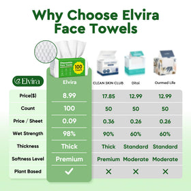 Elvira close-up of dual smooth and pearl-texture fibers for effective cleansing