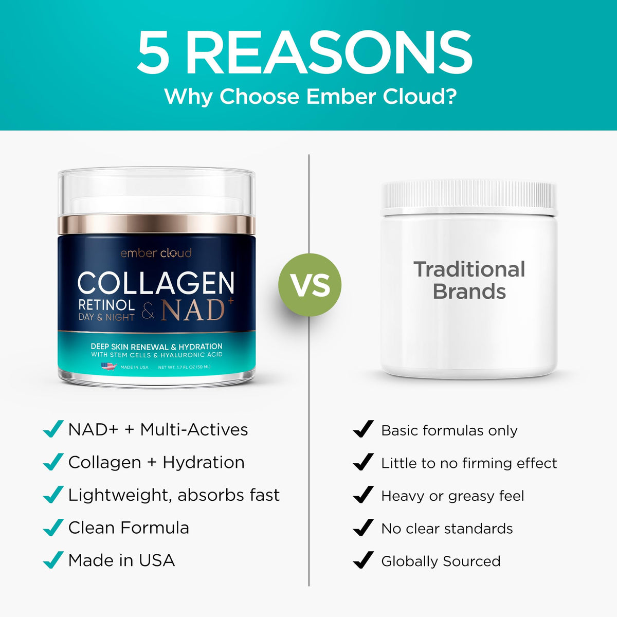Ember Cloud in a bathroom routine setting promoting everyday skin support benefit