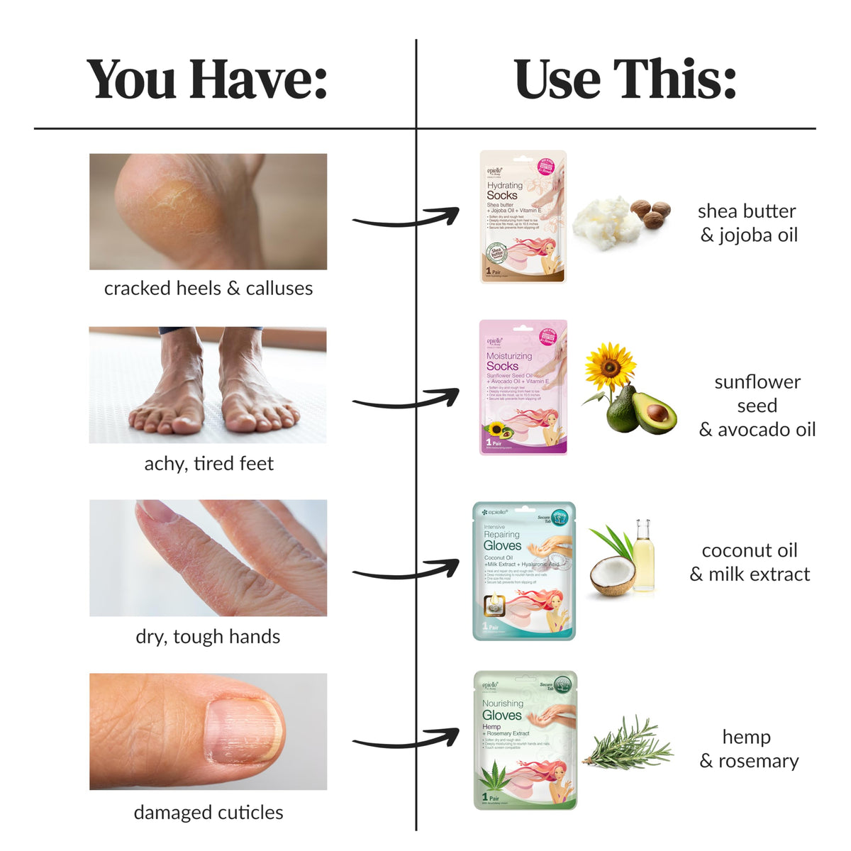 Hand holding Epielle foot mask to show size and coverage on the foot