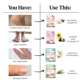 Hand holding Epielle foot mask to show size and coverage on the foot