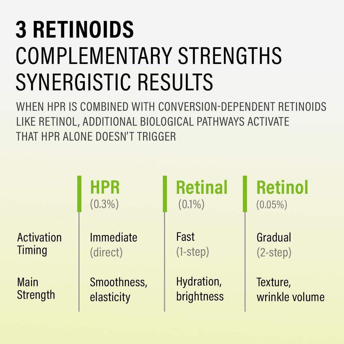 epii product label close-up showing active retinoid concentrations for transparency