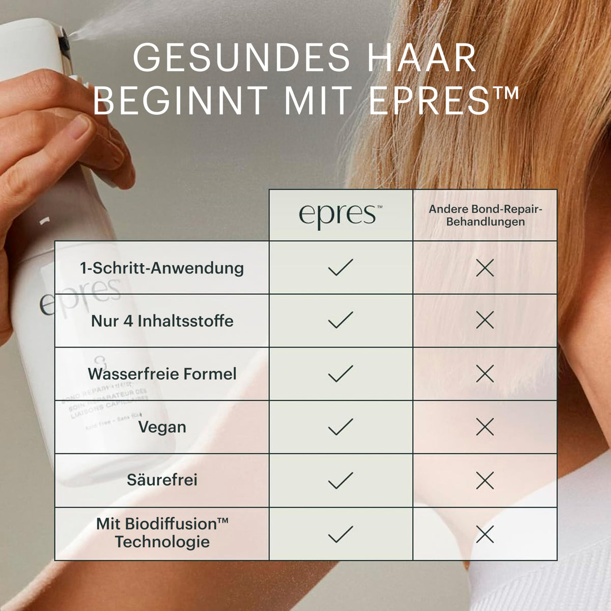 epres in-salon treatment scene illustrating professional use and visible improvement