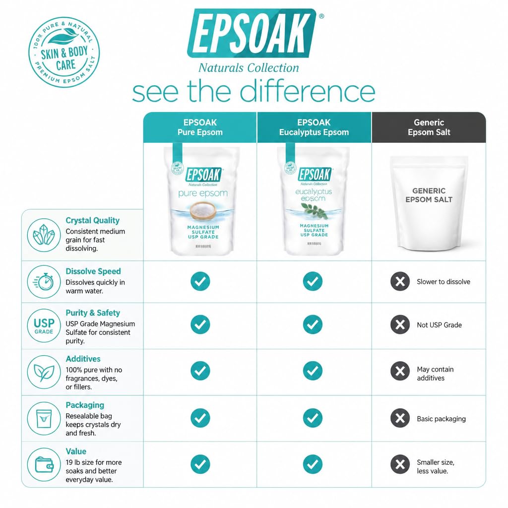 Resealable zipper detail on Epsoak bag showing moisture protection benefit