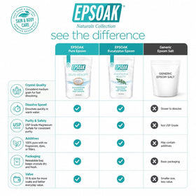 Resealable zipper detail on Epsoak bag showing moisture protection benefit