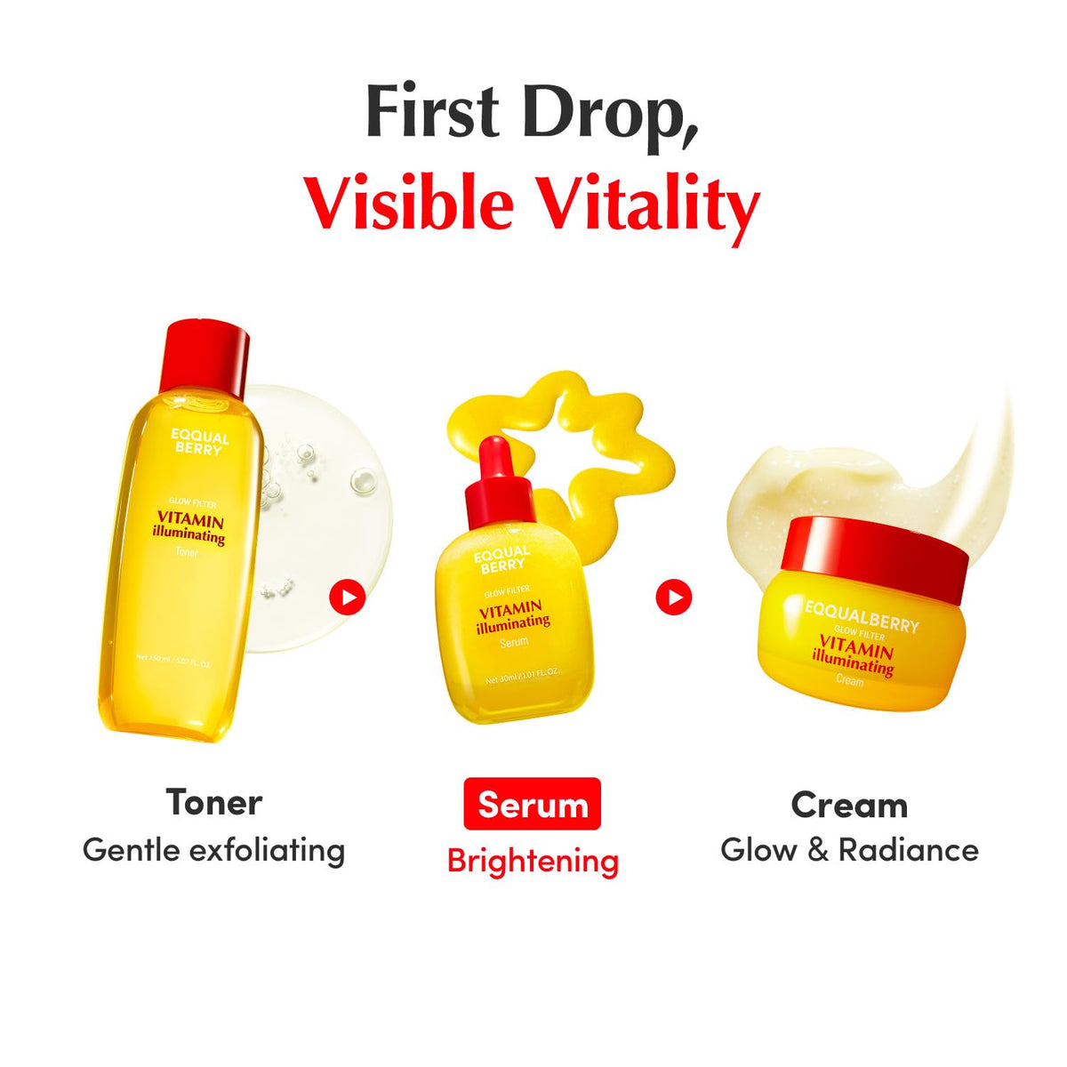 EQQUALBERRY morning skincare routine with serum under sunscreen for daily protection benefit