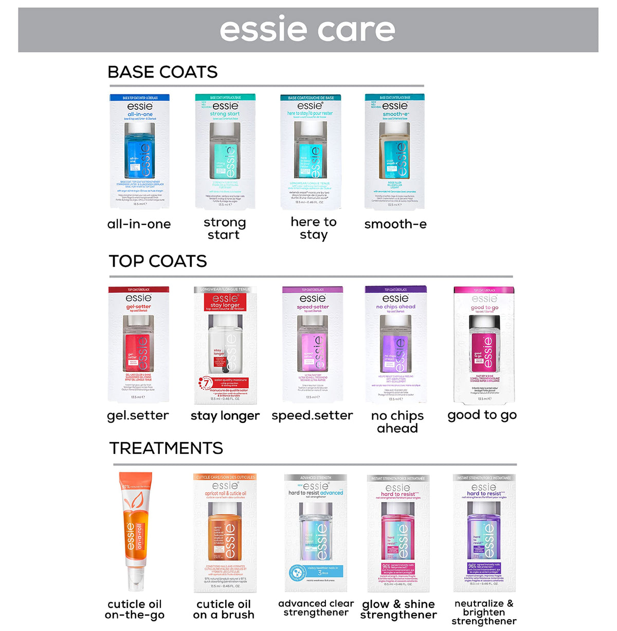 essie bottle beside everyday items to show compact 0.46 fl oz travel-friendly benefit