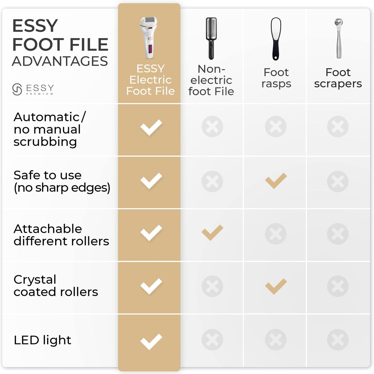 Essy under running water showing waterproof build for easy cleaning