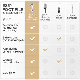 Essy under running water showing waterproof build for easy cleaning