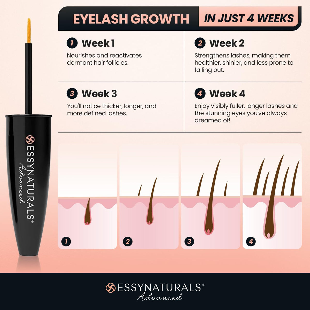 EssyNaturals serum texture on fingertip showing lightweight, fast-absorbing formula