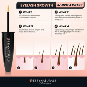 EssyNaturals serum texture on fingertip showing lightweight, fast-absorbing formula