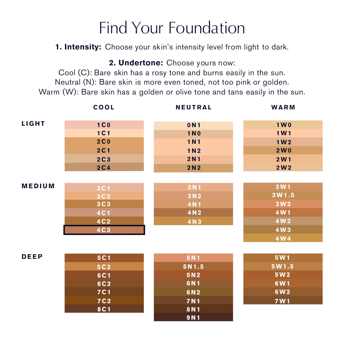 Estée Lauder bottle beside shade chart aiding accurate shade selection