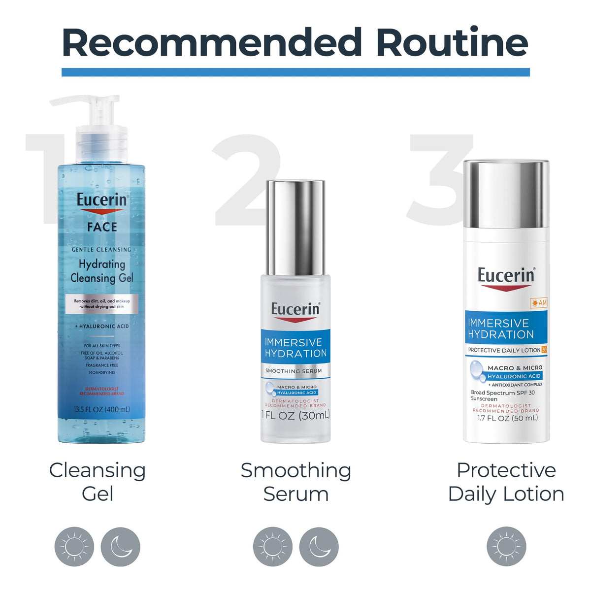 Eucerin bottle staged with Immersive Hydration serum and night cream