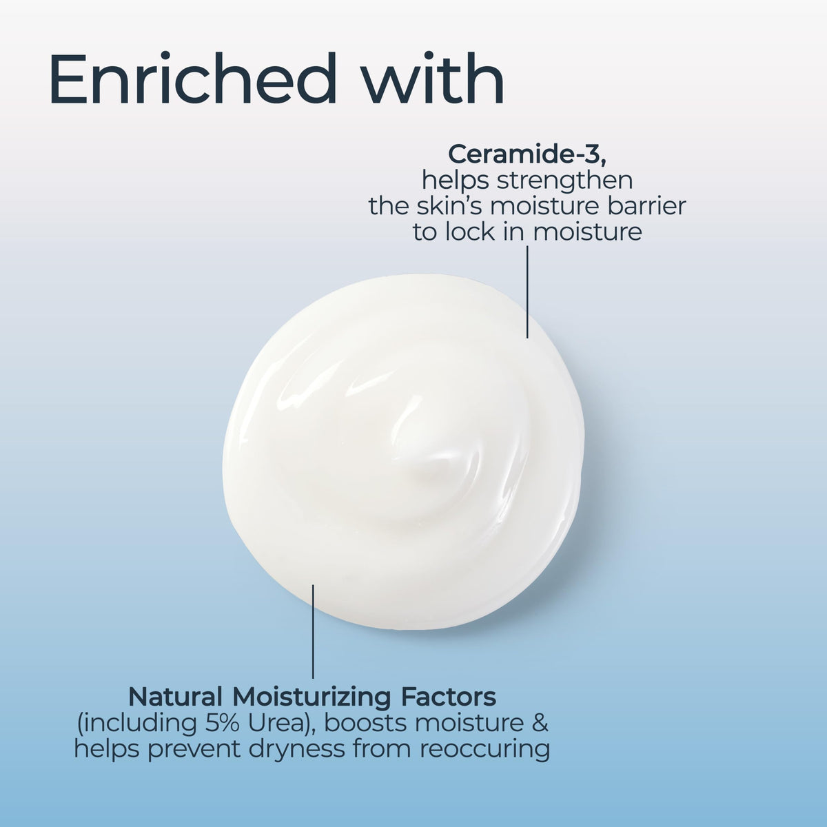 Eucerin used on feet to show effective hydration for rough, dry areas