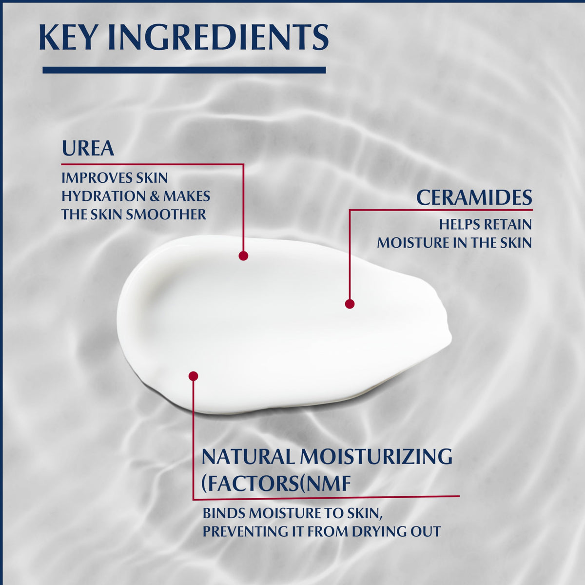 Eucerin ingredient close-up highlighting urea for targeted hydration benefit