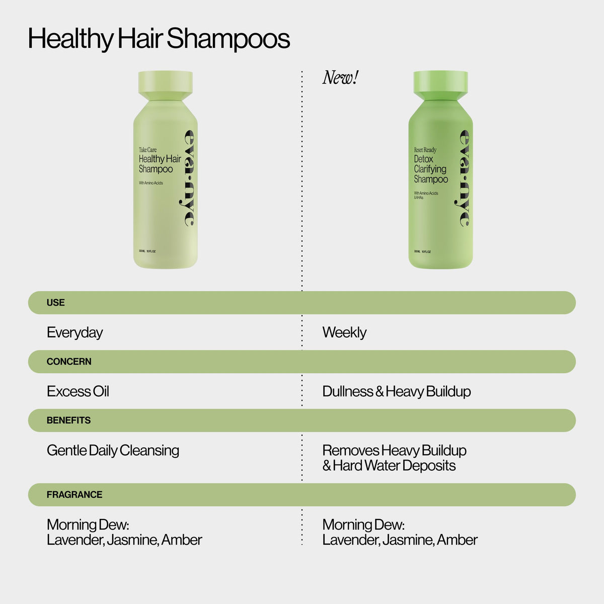 EVA·NYC wet hair after rinse demonstrating shiny healthy-looking hair