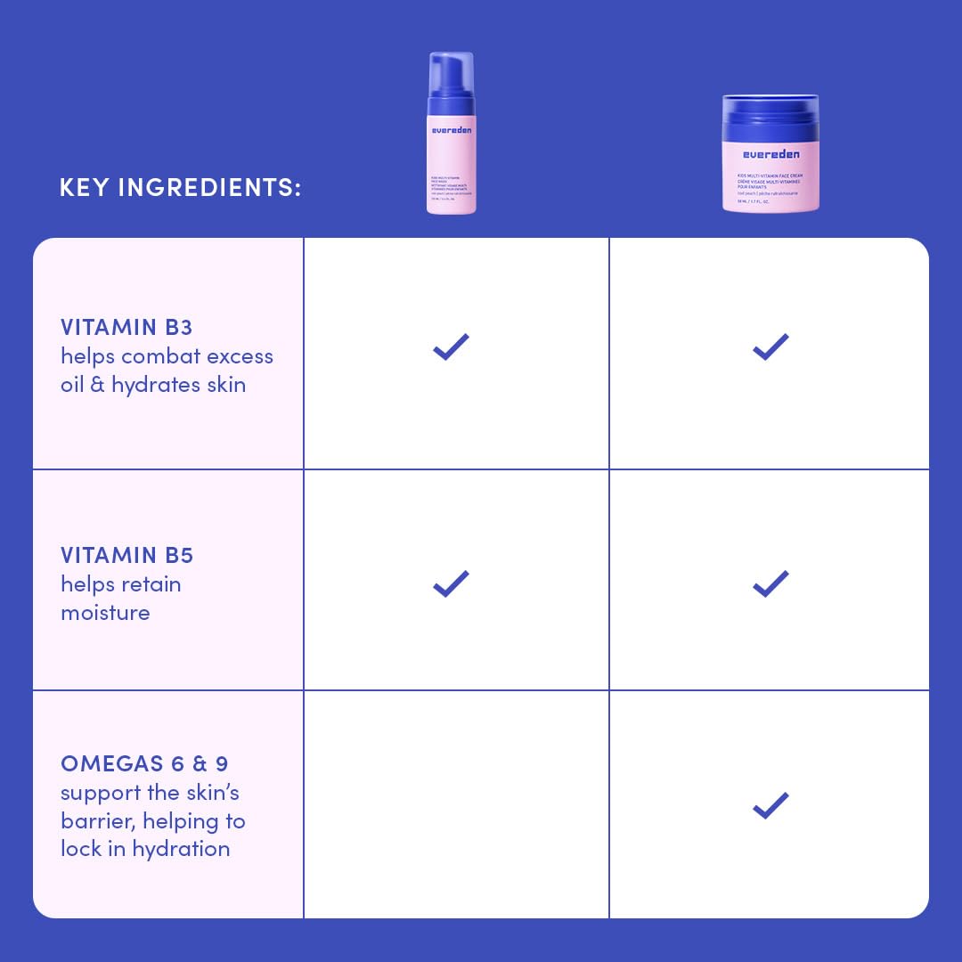 Evereden face cream tube open showing cap and quick absorb benefit