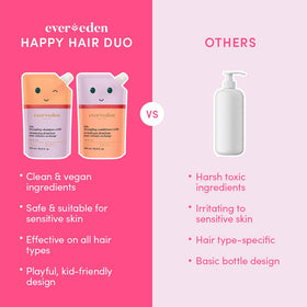 Evereden argan oil and shea butter ingredient focus for hydration benefits