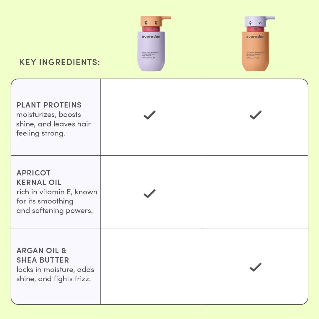 Evereden shampoo and conditioner next to a child for size and scale clarity