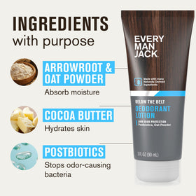Every Man Jack dispensing lotion onto fingers illustrating easy targeted application