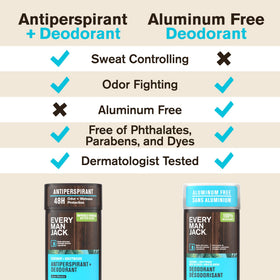 Every Man Jack recyclable packaging with 50% PCR badge showing eco-conscious design