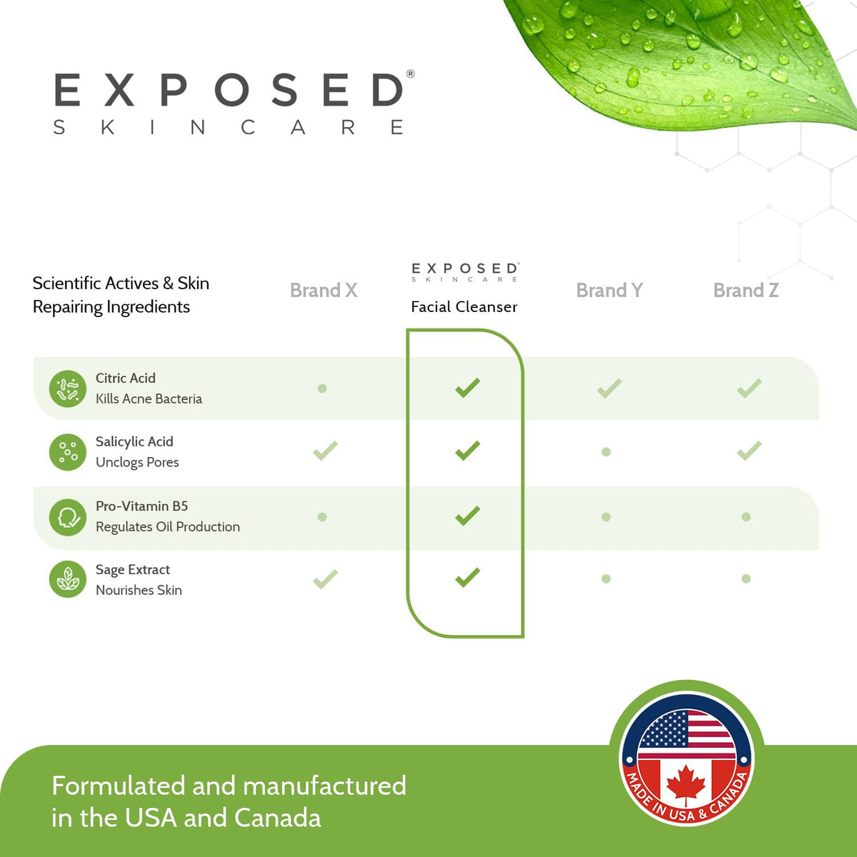 Exposed Skin Care with sage leaves indicating soothing botanicals