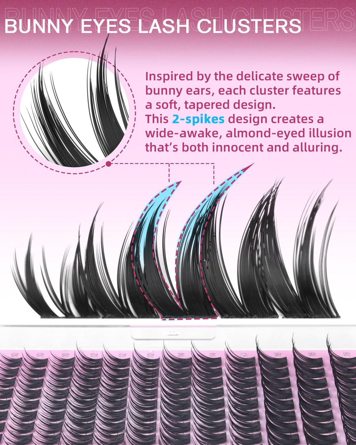 EYDEVRO lash map guide with tray illustrating beginner-friendly styling