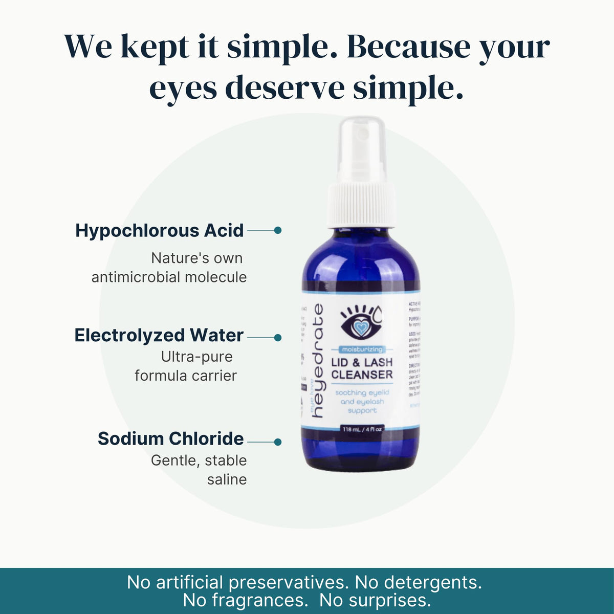Eye Love label ingredient panel highlighting HOCl concentration and clean formulation