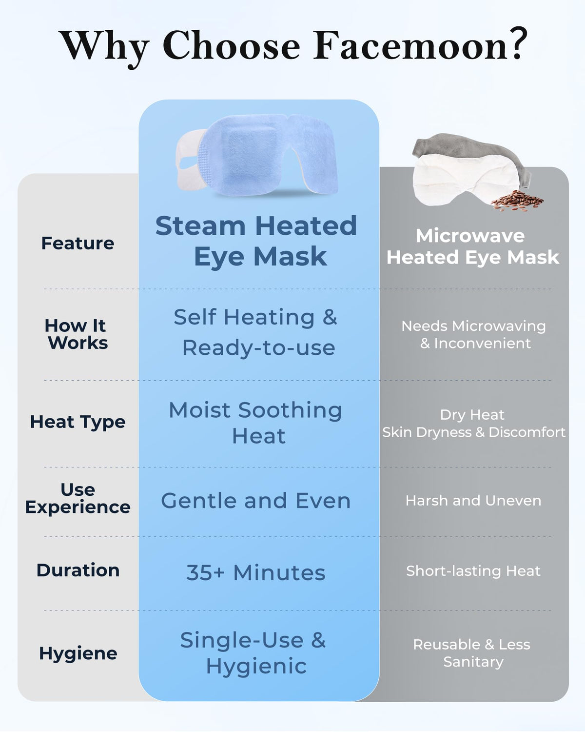 FACEMOON person wearing mask while relaxing to relieve strain