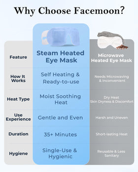FACEMOON person wearing mask while relaxing to relieve strain
