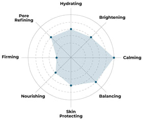 FACETORY clear essence poured to show lightweight hydration benefit