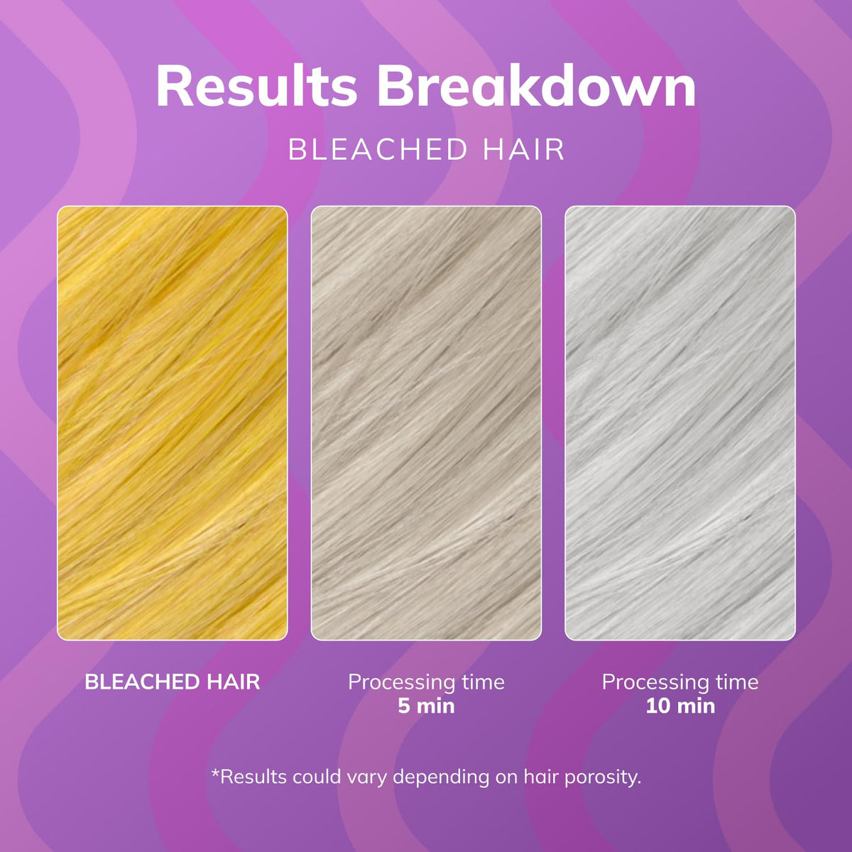 Fanola being applied to blonde hair demonstrating brass tone neutralization and hydration