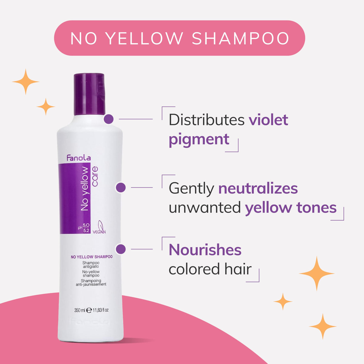 Fanola No Yellow shampoo dispensed on hand showing easy application and control
