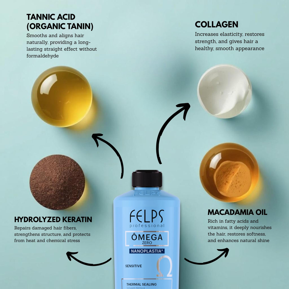 Felps Professional pouring texture showcasing smooth creamy formula benefits
