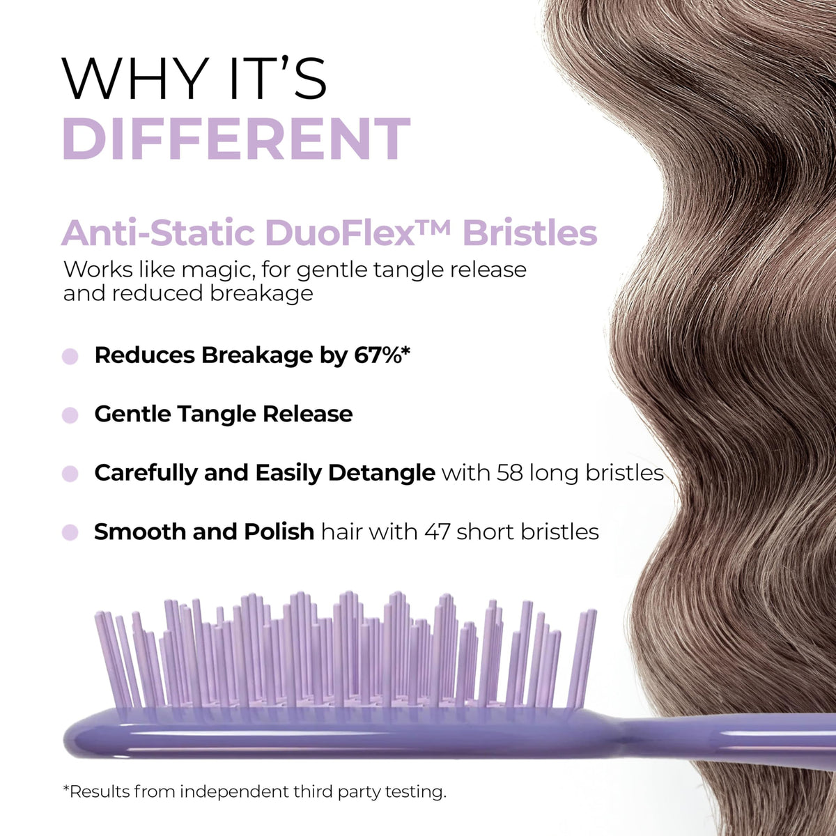 FHI Heat UNbrush close-up of DuoFlex anti-static bristles releasing tangles with less breakage
