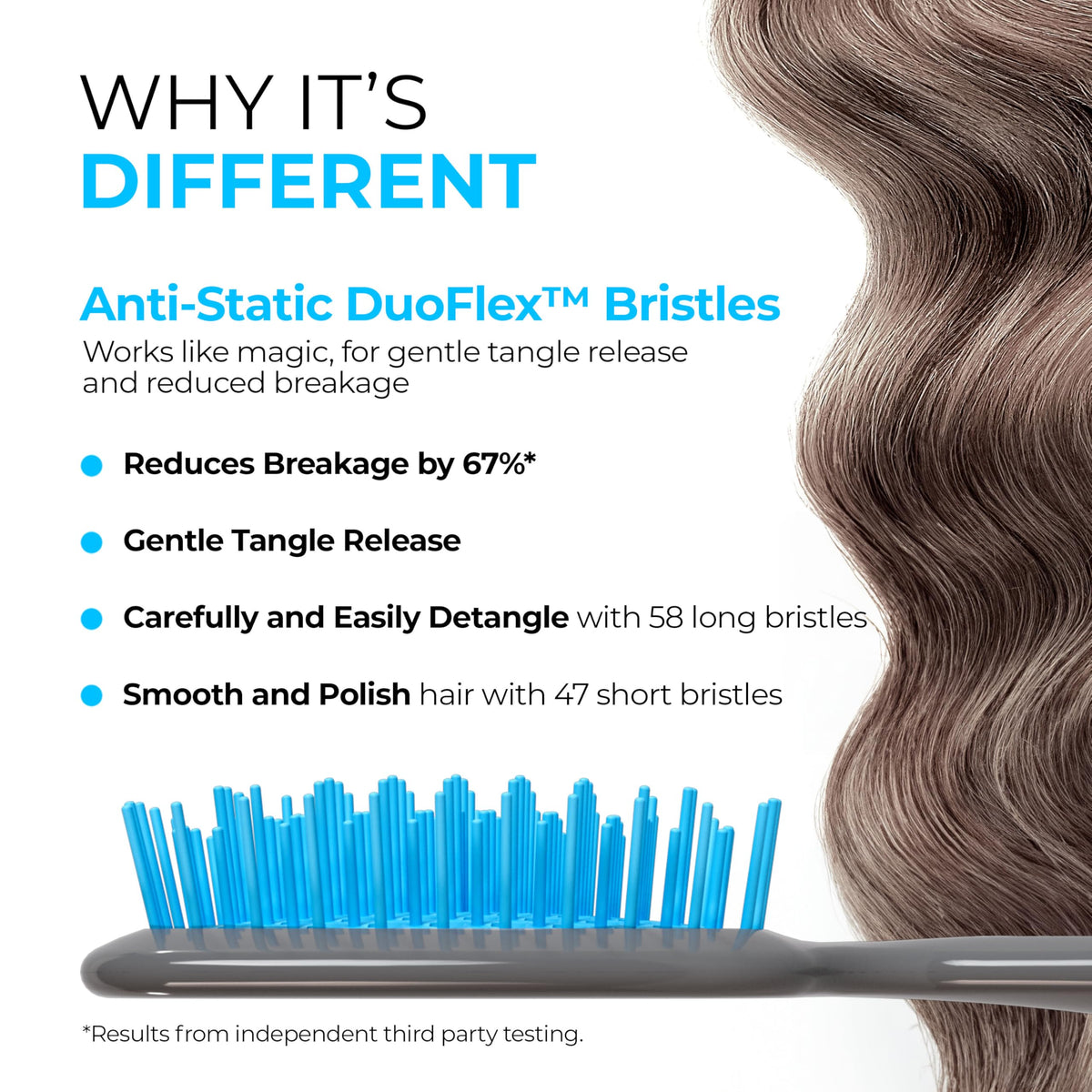 FHI Heat UNbrush close-up of DuoFlex bristles reducing pull and breakage