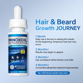 FIGTORUS ingredients label detail showing minoxidil, biotin, and collagen for reassurance