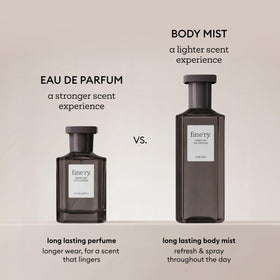 Fine'ry mist applied to hair ends for a lightweight scented finish and shine