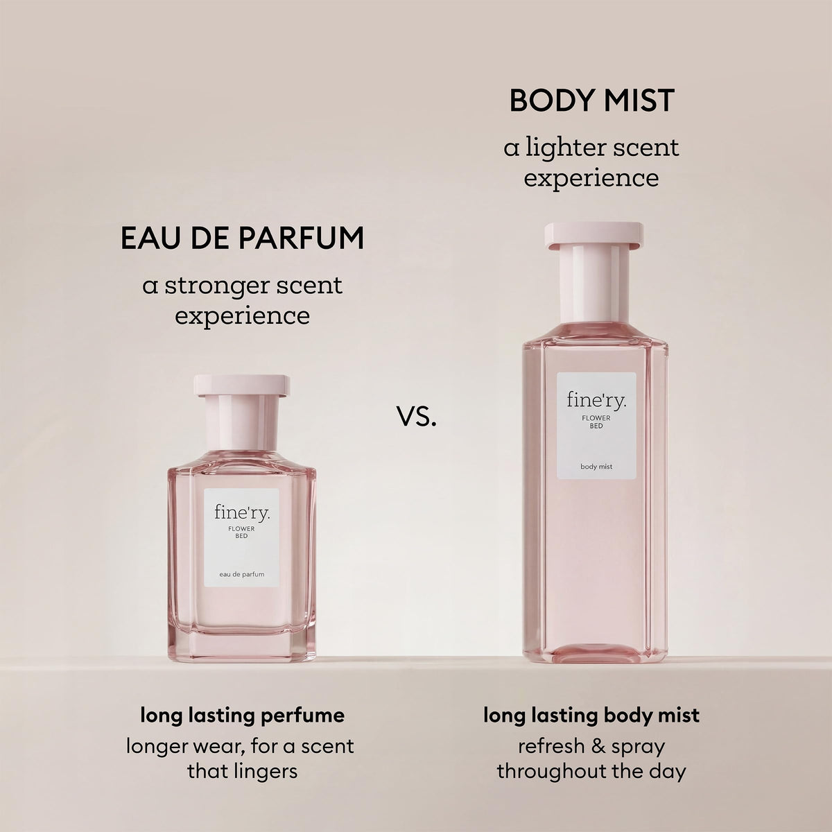 Fine'ry mist on skin texture demonstrating lightweight, lasting scent