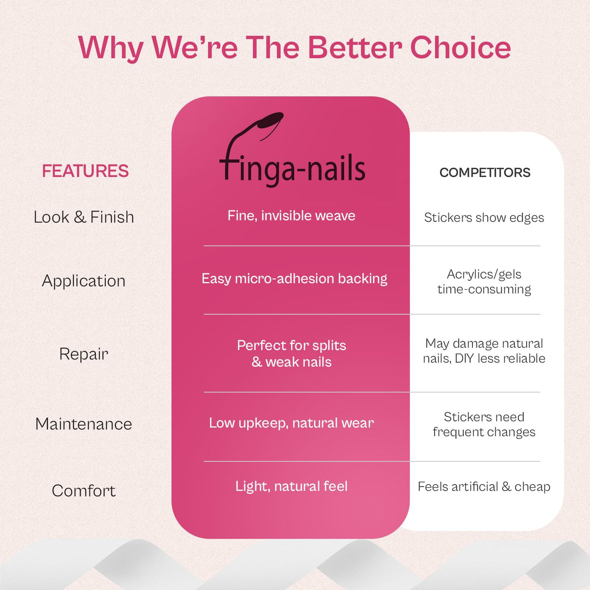 Finga-Nails lifestyle purse kit ready-to-use for on-the-go nail fixes benefit