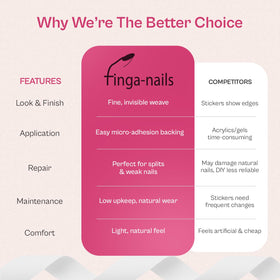 Finga-Nails lifestyle purse kit ready-to-use for on-the-go nail fixes benefit