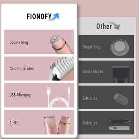 FIONOFY size comparison next to hand showing portable travel-friendly benefit