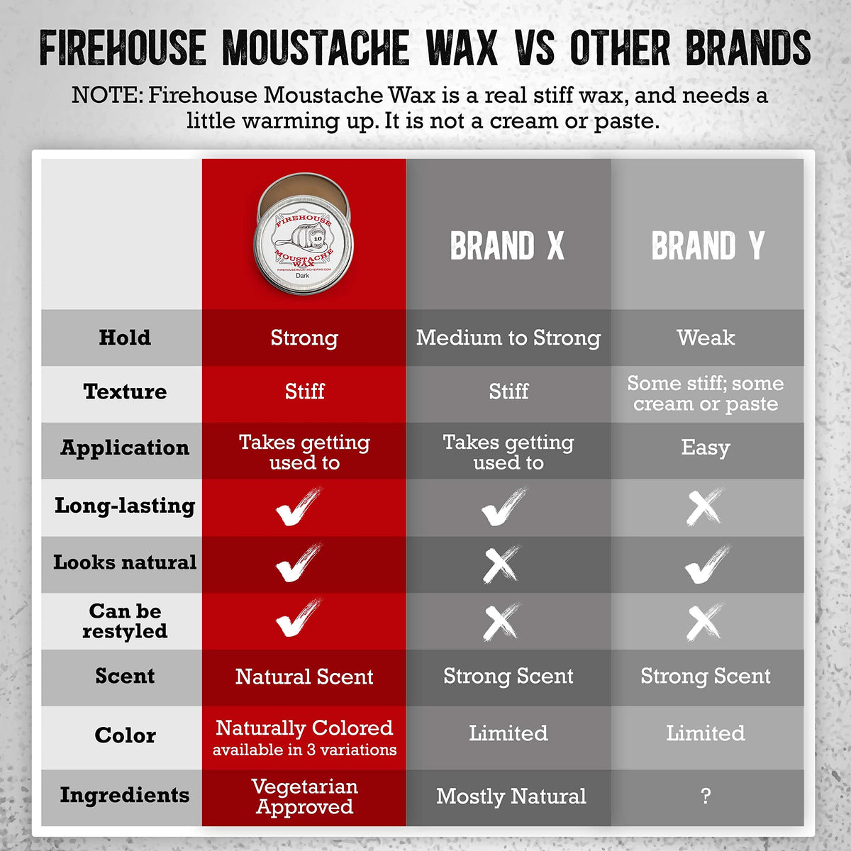 Firehouse Moustache Wax label close-up highlighting small-batch made in USA benefit